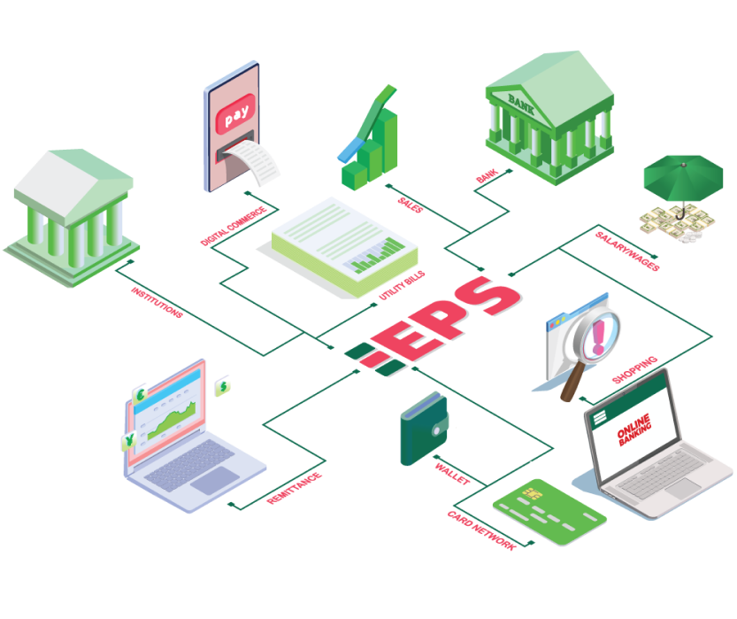 Easy Payment System homepage dashboard showcasing secure digital payment solutions
